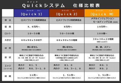 Quick System is To Support a Small Lot Machinery Manufacturing Offer By Castem!! 【Select The Best System Method For You】