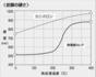 High-Performance Nickel/Phosphorus/Boron Alloy Film Realized by Canibolon® Technology