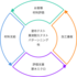 Custom Testing & Material Evaluation Services