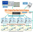 EBC-i Modular Combustion Control System ｜ High-Precision Air-Fuel Ratio & Multi-Burner Support
