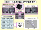 [The measure to Sink-mark] The measure to Sink-mark on injection molding [by PBT-M Valox DR48] : The use example of Gas-tosu