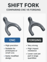 Shift Fork｜CNC vs Forging for Precision, Strength, and Mass Production