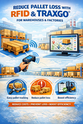 ลดพาเลทสูญหายด้วย RFID & TRAXGO® สำหรับคลังสินค้าและโรงงาน