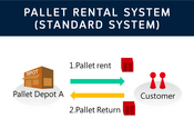 Standard Pallet Rental System | SANKO Pallet Rental (Thailand)