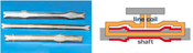 Driveshaft Hardening