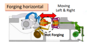 SHF Horizontal Hot Forging Machine｜Triple Production Speed & 1,300-Ton Forming Power