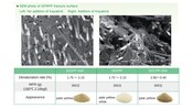 Kayabrid ｜ Grafted Polypropylene Additive (MAPP Compatibilizer) for Composite Materials