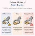 Failure Modes of Shift Forks in Manual Transmissions: Manufacturing Root Causes and Prevention