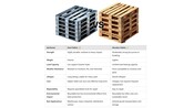 Steel Pallets vs Wooden Pallets: Which One Is Right for Your Business?