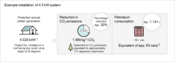 Solar Power System Services｜Reduce CO₂ Emissions and Cut Energy Costs