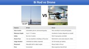Bi Rod vs โดรน ｜ เลือกใช้งานอย่างไรให้เหมาะสมกับการถ่ายภาพมุมสูง