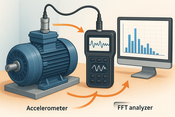 Basics of Vibration Measurement and FFT Analysis