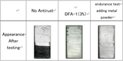 water soluble anti-rust for aluminum and alloys VERZONE DFA-1