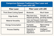 เลือกเครื่องตัดเลเซอร์ให้คุ้ม ｜ เทียบ Fiber Laser แบบทั่วไปกับเทคโนโลยี LBC
