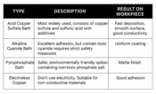 Types of Copper Plating Solutions｜Surface Properties and Selection Guide for Industrial Applications