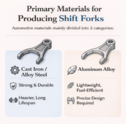 Materials Used for Shift Forks and Gear Components — How to Choose for Strength, Durability
