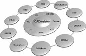 Solving Data Exchange Challenges with CADmeister's Features Thailand