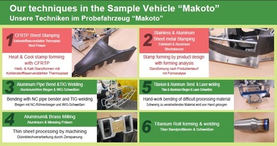 Our techniques in the Sample Vehicle “Makoto”