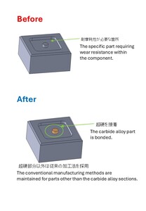 Methods to use carbide alloy at low cost