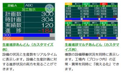 [Real-Time Production Management] Utilizing "Andon" and "Multi-Andon" with P@t net (Thailand)