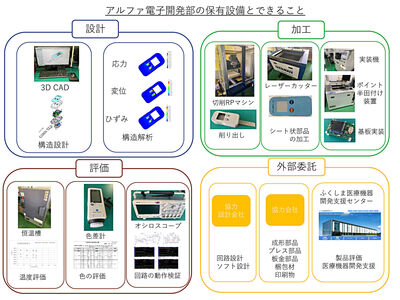 What Alpha Electronics development department can do with owned equipment