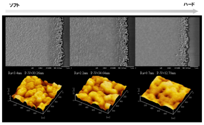 OLED (Organic EL) for medical and automotive applications: prototyping & mass production