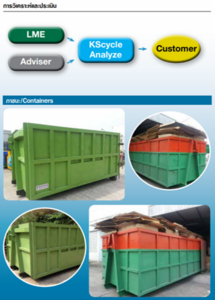 Recycling, Industrial waste, Analysis, Assessment, Thailand
