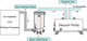 Space-Saving and High-Efficiency Cutting Fluid Processing System "TRAPPACK Series"